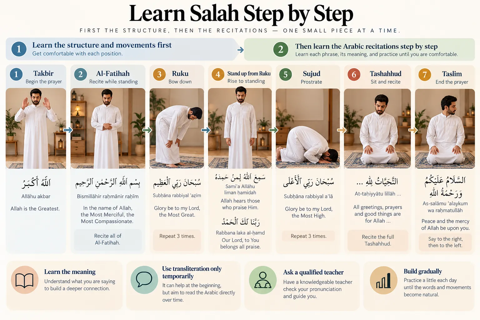 How to Learn Salah When You Don't Speak Arabic: A Beginner's Guide